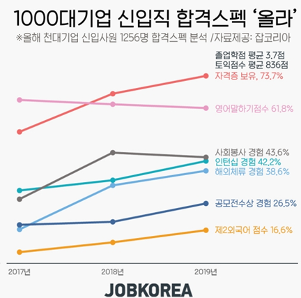 스펙 인플레이션